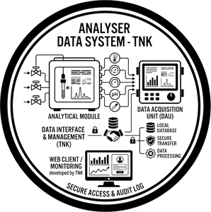Analyser data system - TNK