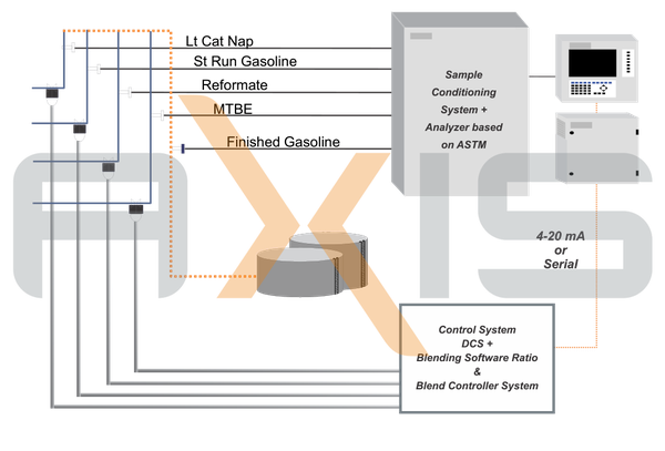 Blending Analyzer System