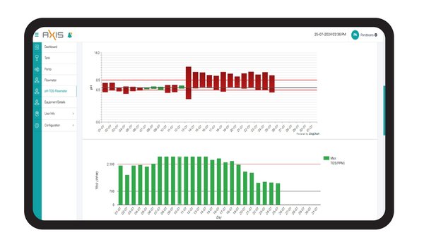 CETP Monitoring