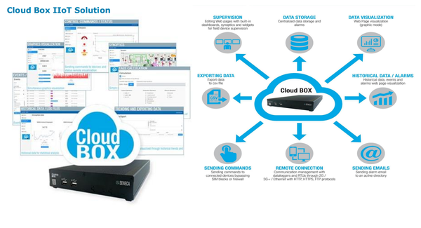 Cloud Box IIoT Solution