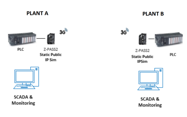 Custody Transfer and Process Monitoring