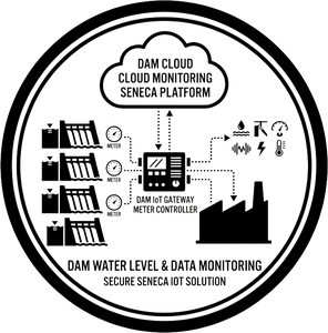 DAM Water Level Monitoring System
