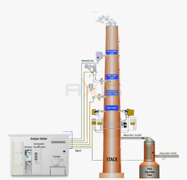 Flue Gas Desulphurization