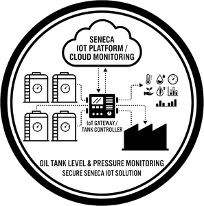 Oil Tank Monitoring