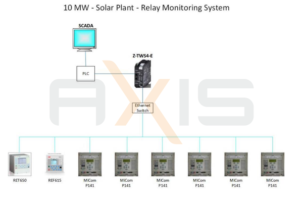 Relay Monitoring System in Solar Plant