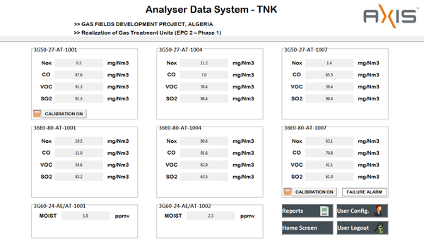 Analyser data system - TNK