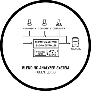 Blending Analyzer System