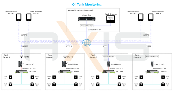 Oil Tank Monitoring